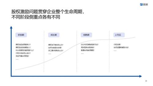 富途ESOP主題分享會：股權(quán)激勵的最佳實踐路徑