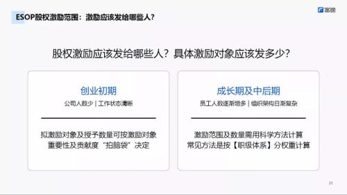 富途ESOP主題分享會：股權(quán)激勵的最佳實踐路徑