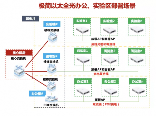 高校全光網(wǎng)建設(shè)，中國(guó)藥科大學(xué)選擇以太全光網(wǎng)筑智慧校園底座