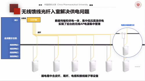 高校全光網(wǎng)建設(shè)，中國(guó)藥科大學(xué)選擇以太全光網(wǎng)筑智慧校園底座