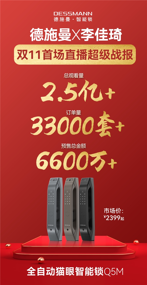 總訂單量47600套！單品破35000套，德施曼雙十一全網預售第一