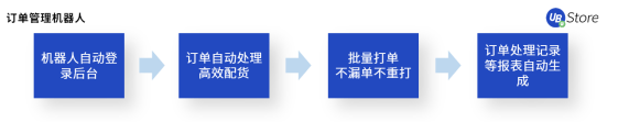 人力不足、勢(shì)單力薄的中小企業(yè)如何降本增效？UB Store的RPA解決之道