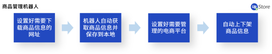 人力不足、勢(shì)單力薄的中小企業(yè)如何降本增效？UB Store的RPA解決之道