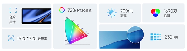 鴻蒙智聯(lián)車載智慧屏S50于華為HDC2021大會正式發(fā)布