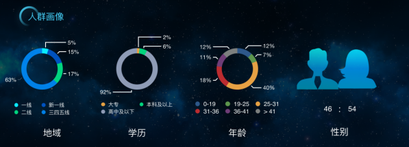 拿量、觸達、轉(zhuǎn)化，什么才是投效果廣告的核心？