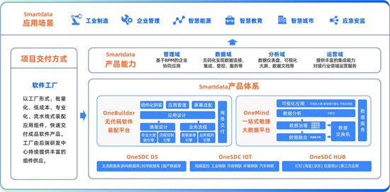 《洞見?大咖說》對話數(shù)睿數(shù)據(jù) 探討400%高增長背后的關(guān)鍵抓手