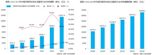 醫(yī)美行業(yè)迎來互聯(lián)網(wǎng)本地生活新拐點，私每全新垂直自營模式打造醫(yī)美“小米”