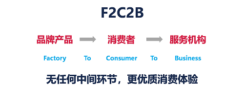 醫(yī)美行業(yè)迎來互聯(lián)網(wǎng)本地生活新拐點，私每全新垂直自營模式打造醫(yī)美“小米”