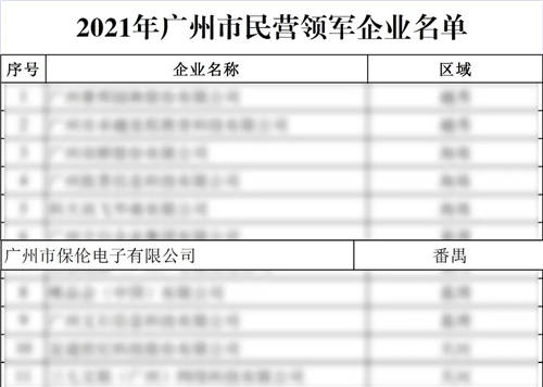 2021年廣州市民營(yíng)領(lǐng)軍企業(yè)重磅發(fā)布！保倫電子itc成功入選！