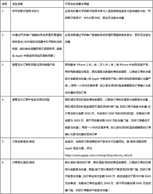 首發(fā)速度！平安信用卡高達16.1%返現(xiàn)！最高返現(xiàn)1288元！