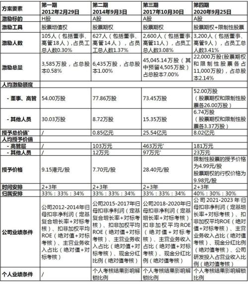 富途ESOP：小米造車進(jìn)展超預(yù)期，股權(quán)激勵再添助力