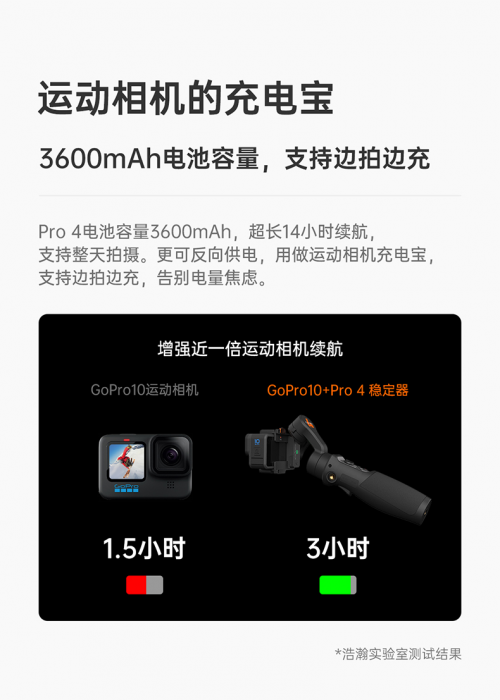 Gopro10又有新配件，浩瀚穩(wěn)定器iSteady Pro4讓拍攝更便捷