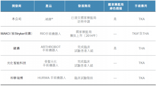 富途證券