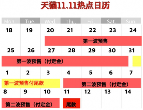 硬核！2021天貓雙十一紅包搶8888元攻略 京東淘寶雙十一預售茅臺酒火爆