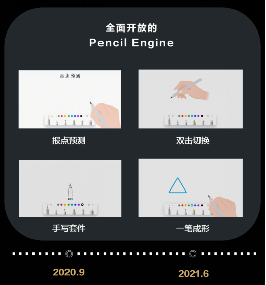 一支筆玩轉世間精彩，透過HDC 2021看華為平板背后的生態(tài)大棋