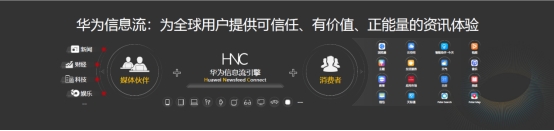 華為HDC2021：華為信息流開放25種內(nèi)容創(chuàng)作能力，全方位賦能創(chuàng)作者