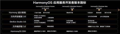 HarmonyOS 3.0.0開發(fā)者預(yù)覽版全新發(fā)布