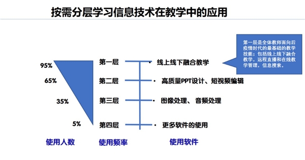 黎加厚教授:用極簡(jiǎn)教育技術(shù)提升教師信息技術(shù)微能力