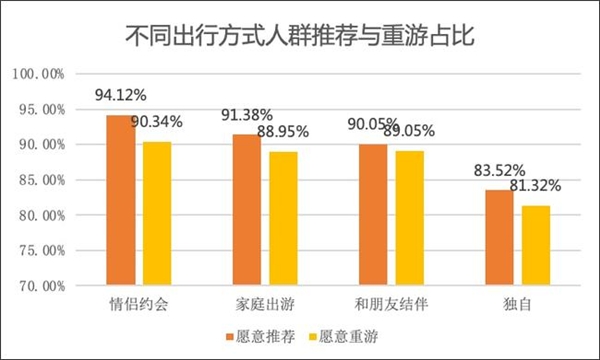 百分點科技發(fā)布主題樂園顧客滿意度研究報告 環(huán)球影城滿意度最高