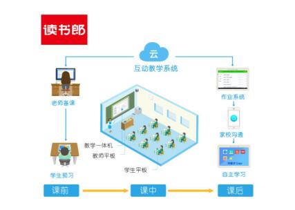 告別粉筆時(shí)代，讀書郎、希沃、?？低暯虒W(xué)一體機(jī)測評