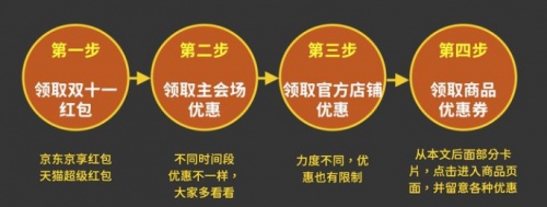 2021大額雙十一紅包哪里領(lǐng)？京東/天貓/淘寶超級(jí)紅包領(lǐng)取入口