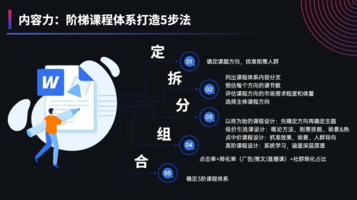 教培機構轉(zhuǎn)型實操指南：千聊教你活用“四力模型”完成線上轉(zhuǎn)型