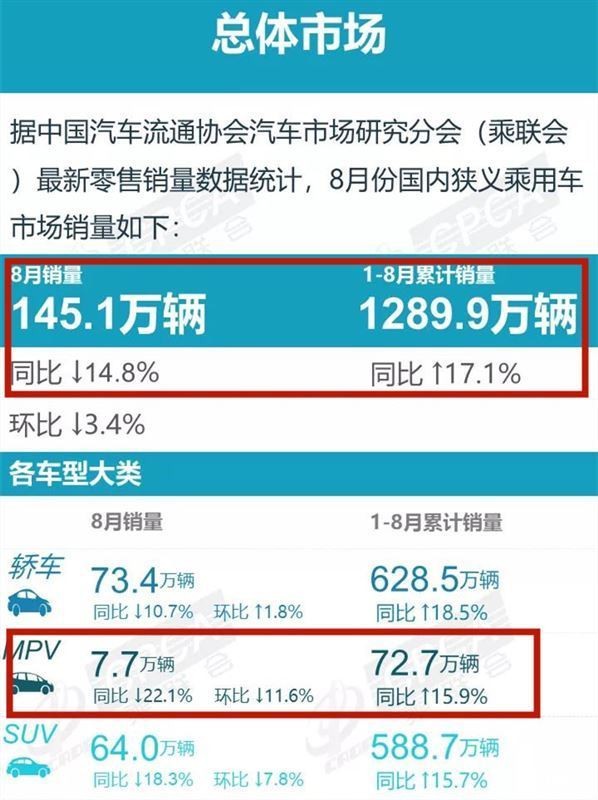 第四代起亞嘉華登錄中國市場，撼動GL8地位成為行業(yè)黑馬