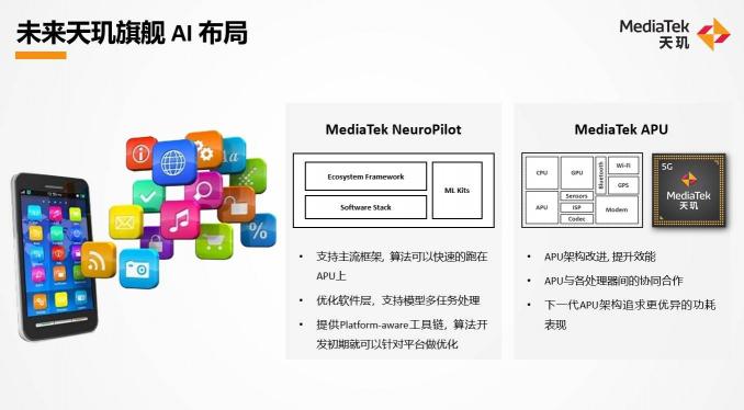 聯(lián)發(fā)科全新重磅觀點：天璣高能效AI性能是提升用戶體驗的關(guān)鍵指標