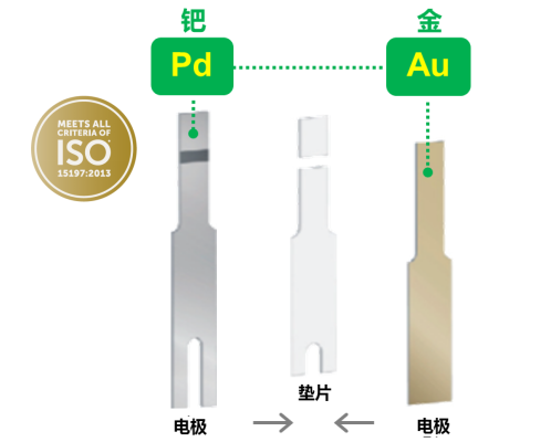 這款血糖儀準(zhǔn)確度排名高、使用便捷性高，助你科學(xué)控糖！