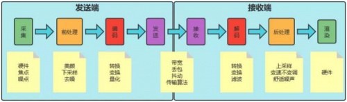 融云實(shí)時(shí)通信全鏈路質(zhì)量追蹤與指標(biāo)體系構(gòu)建