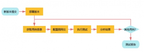 融云實(shí)時(shí)通信全鏈路質(zhì)量追蹤與指標(biāo)體系構(gòu)建