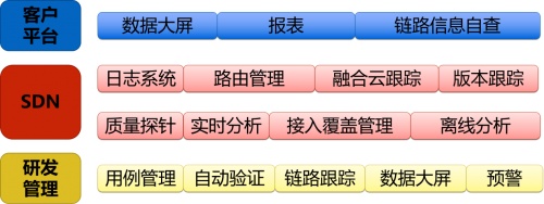 融云實(shí)時(shí)通信全鏈路質(zhì)量追蹤與指標(biāo)體系構(gòu)建