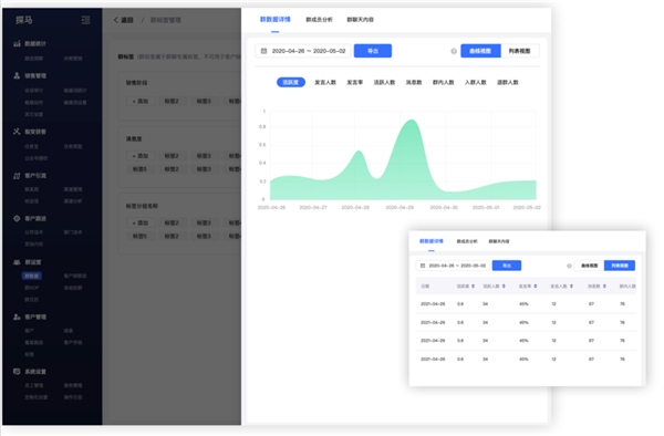 企業(yè)微信管理系統(tǒng)探馬SCRM如何賦能金融企業(yè)玩轉(zhuǎn)私域