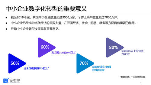 一組數(shù)據(jù)看透 · 中小企業(yè)客戶體驗管理落地“始末”