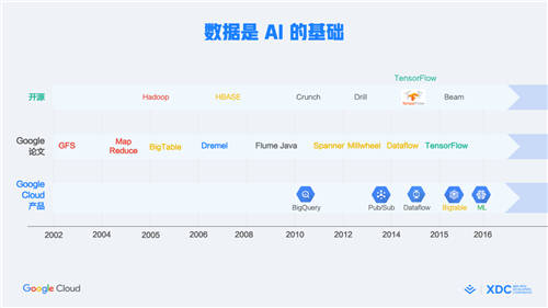 首屆稀土開發(fā)者大會正式召開，2大重磅開源、16大技術(shù)分論壇炸場來襲！