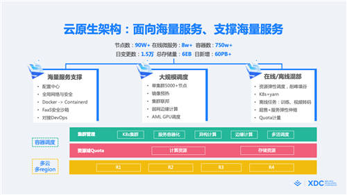 首屆稀土開發(fā)者大會正式召開，2大重磅開源、16大技術(shù)分論壇炸場來襲！