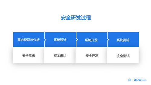 首屆稀土開發(fā)者大會正式召開，2大重磅開源、16大技術(shù)分論壇炸場來襲！