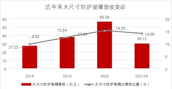 藍(lán)思科技拋出回購計(jì)劃，股價(jià)聞聲大漲