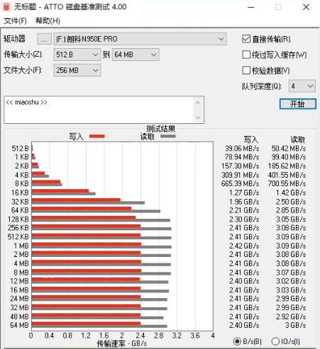 朗科絕影N950E Pro固態(tài)硬盤評測：獨立緩存搭配個性散熱馬甲，確保性能高速穩(wěn)定