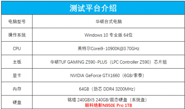 朗科絕影N950E Pro固態(tài)硬盤評測：獨立緩存搭配個性散熱馬甲，確保性能高速穩(wěn)定