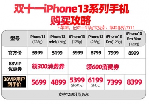 天貓雙十一88VIP消費券iPhone13全系可用 京東淘寶雙十一搶紅包更劃算