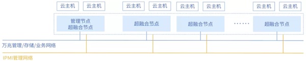 世界工程機(jī)械排頭兵，ZStack Cloud助力徐工集團(tuán)建設(shè)混合云