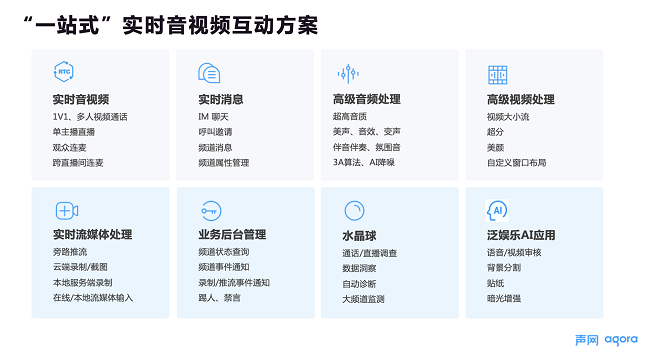 聲網(wǎng)Agora 斬獲鯨鳴獎2021年度“品牌出海卓越伙伴”