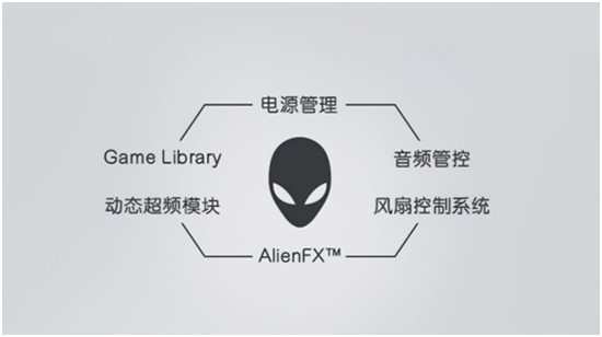 AURORA R13 以無限想象打破禁錮，以強(qiáng)悍實(shí)力挑戰(zhàn)邊界