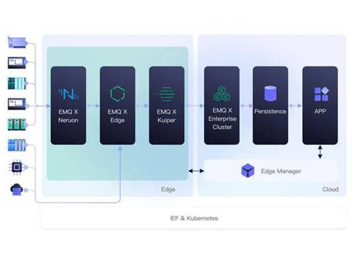 EMQ映云科技出席全球邊緣計(jì)算大會(huì)，云邊協(xié)同助力物聯(lián)網(wǎng)產(chǎn)業(yè)共贏