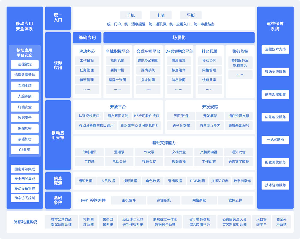 鍛造“智慧警務(wù)”尖兵 藍(lán)信亮相中國(guó)國(guó)防信息化裝備與技術(shù)博覽會(huì)