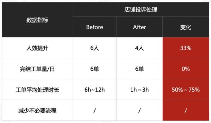 服務如何“加熱”直播間？來聽聽TOP主播烈兒寶貝怎么說