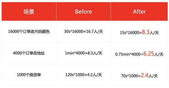 服務如何“加熱”直播間？來聽聽TOP主播烈兒寶貝怎么說