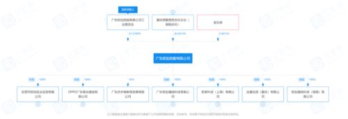 富途ESOP：都是股權(quán)激勵，OPPO這次的改革有什么不同？