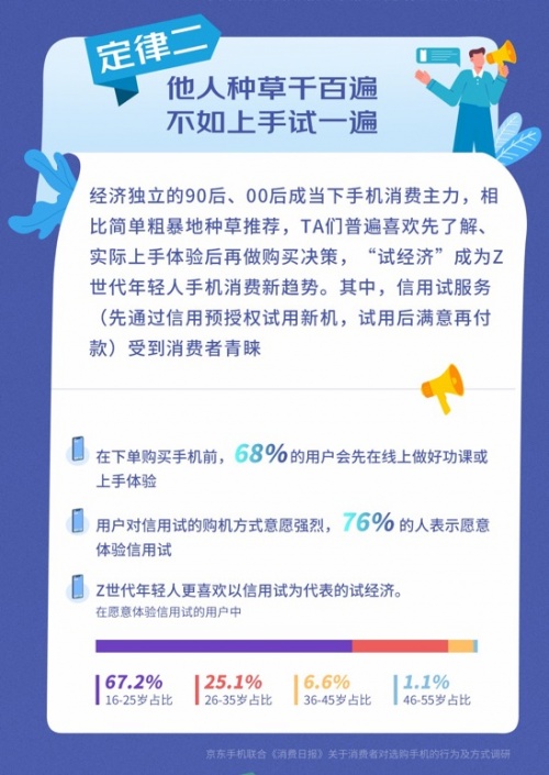 京東11.11潮流手機(jī)集中亮相 硬核國(guó)貨引爆晚8點(diǎn)預(yù)售場(chǎng)